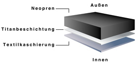 neopren produktinformation titan